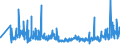 KN 60011000 /Exporte /Einheit = Preise (Euro/Tonne) /Partnerland: Tunesien /Meldeland: Eur27_2020 /60011000:`