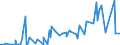 CN 60011000 /Exports /Unit = Prices (Euro/ton) /Partner: Egypt /Reporter: Eur27_2020 /60011000:`