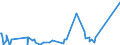 KN 60011000 /Exporte /Einheit = Preise (Euro/Tonne) /Partnerland: Ghana /Meldeland: Eur27_2020 /60011000:`