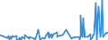 CN 60011000 /Exports /Unit = Prices (Euro/ton) /Partner: Angola /Reporter: Eur27_2020 /60011000:`