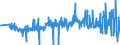 KN 60012100 /Exporte /Einheit = Preise (Euro/Tonne) /Partnerland: Frankreich /Meldeland: Eur27_2020 /60012100:Schlingengewirke und Schlingengestricke, aus Baumwolle