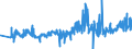 KN 60012100 /Exporte /Einheit = Preise (Euro/Tonne) /Partnerland: Spanien /Meldeland: Eur27_2020 /60012100:Schlingengewirke und Schlingengestricke, aus Baumwolle