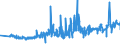 KN 60012100 /Exporte /Einheit = Preise (Euro/Tonne) /Partnerland: Belgien /Meldeland: Eur27_2020 /60012100:Schlingengewirke und Schlingengestricke, aus Baumwolle