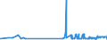 KN 60012100 /Exporte /Einheit = Preise (Euro/Tonne) /Partnerland: Luxemburg /Meldeland: Eur27_2020 /60012100:Schlingengewirke und Schlingengestricke, aus Baumwolle