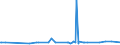 KN 60012100 /Exporte /Einheit = Preise (Euro/Tonne) /Partnerland: Island /Meldeland: Eur27_2020 /60012100:Schlingengewirke und Schlingengestricke, aus Baumwolle