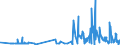 KN 60012100 /Exporte /Einheit = Preise (Euro/Tonne) /Partnerland: Norwegen /Meldeland: Eur27_2020 /60012100:Schlingengewirke und Schlingengestricke, aus Baumwolle