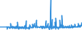 KN 60012100 /Exporte /Einheit = Preise (Euro/Tonne) /Partnerland: Schweden /Meldeland: Eur27_2020 /60012100:Schlingengewirke und Schlingengestricke, aus Baumwolle