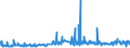 KN 60012100 /Exporte /Einheit = Preise (Euro/Tonne) /Partnerland: Finnland /Meldeland: Eur27_2020 /60012100:Schlingengewirke und Schlingengestricke, aus Baumwolle