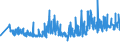 KN 60012100 /Exporte /Einheit = Preise (Euro/Tonne) /Partnerland: Schweiz /Meldeland: Eur27_2020 /60012100:Schlingengewirke und Schlingengestricke, aus Baumwolle