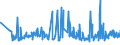 KN 60012100 /Exporte /Einheit = Preise (Euro/Tonne) /Partnerland: Lettland /Meldeland: Eur27_2020 /60012100:Schlingengewirke und Schlingengestricke, aus Baumwolle