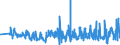 KN 60012100 /Exporte /Einheit = Preise (Euro/Tonne) /Partnerland: Rumaenien /Meldeland: Eur27_2020 /60012100:Schlingengewirke und Schlingengestricke, aus Baumwolle