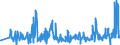 KN 60012100 /Exporte /Einheit = Preise (Euro/Tonne) /Partnerland: Bulgarien /Meldeland: Eur27_2020 /60012100:Schlingengewirke und Schlingengestricke, aus Baumwolle