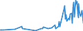 KN 60012100 /Exporte /Einheit = Preise (Euro/Tonne) /Partnerland: Albanien /Meldeland: Eur27_2020 /60012100:Schlingengewirke und Schlingengestricke, aus Baumwolle