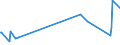 KN 60012100 /Exporte /Einheit = Preise (Euro/Tonne) /Partnerland: Moldau /Meldeland: Eur27_2020 /60012100:Schlingengewirke und Schlingengestricke, aus Baumwolle