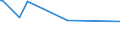 KN 60012100 /Exporte /Einheit = Preise (Euro/Tonne) /Partnerland: Armenien /Meldeland: Eur27_2020 /60012100:Schlingengewirke und Schlingengestricke, aus Baumwolle