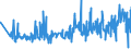 KN 60012100 /Exporte /Einheit = Preise (Euro/Tonne) /Partnerland: Kroatien /Meldeland: Eur27_2020 /60012100:Schlingengewirke und Schlingengestricke, aus Baumwolle