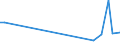 KN 60012100 /Exporte /Einheit = Preise (Euro/Tonne) /Partnerland: Serb.-mont. /Meldeland: Eur15 /60012100:Schlingengewirke und Schlingengestricke, aus Baumwolle