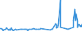 KN 60012100 /Exporte /Einheit = Preise (Euro/Tonne) /Partnerland: Serbien /Meldeland: Eur27_2020 /60012100:Schlingengewirke und Schlingengestricke, aus Baumwolle