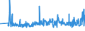 KN 60012100 /Exporte /Einheit = Preise (Euro/Tonne) /Partnerland: Marokko /Meldeland: Eur27_2020 /60012100:Schlingengewirke und Schlingengestricke, aus Baumwolle