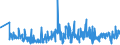 KN 60012100 /Exporte /Einheit = Preise (Euro/Tonne) /Partnerland: Tunesien /Meldeland: Eur27_2020 /60012100:Schlingengewirke und Schlingengestricke, aus Baumwolle