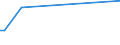 KN 60012100 /Exporte /Einheit = Preise (Euro/Tonne) /Partnerland: Elfenbeink. /Meldeland: Eur15 /60012100:Schlingengewirke und Schlingengestricke, aus Baumwolle