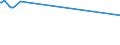 KN 60012100 /Exporte /Einheit = Preise (Euro/Tonne) /Partnerland: Benin /Meldeland: Eur15 /60012100:Schlingengewirke und Schlingengestricke, aus Baumwolle