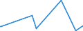 KN 60012100 /Exporte /Einheit = Preise (Euro/Tonne) /Partnerland: Angola /Meldeland: Eur27_2020 /60012100:Schlingengewirke und Schlingengestricke, aus Baumwolle