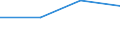 KN 60012100 /Exporte /Einheit = Preise (Euro/Tonne) /Partnerland: Kenia /Meldeland: Eur27 /60012100:Schlingengewirke und Schlingengestricke, aus Baumwolle