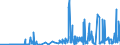 KN 60012100 /Exporte /Einheit = Preise (Euro/Tonne) /Partnerland: Usa /Meldeland: Eur27_2020 /60012100:Schlingengewirke und Schlingengestricke, aus Baumwolle