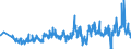 KN 60012200 /Exporte /Einheit = Preise (Euro/Tonne) /Partnerland: Frankreich /Meldeland: Eur27_2020 /60012200:Schlingengewirke und Schlingengestricke, aus Chemiefasern