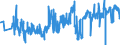 KN 60012200 /Exporte /Einheit = Preise (Euro/Tonne) /Partnerland: Deutschland /Meldeland: Eur27_2020 /60012200:Schlingengewirke und Schlingengestricke, aus Chemiefasern