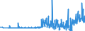 KN 60012200 /Exporte /Einheit = Preise (Euro/Tonne) /Partnerland: Ver.koenigreich /Meldeland: Eur27_2020 /60012200:Schlingengewirke und Schlingengestricke, aus Chemiefasern