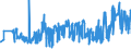 KN 60012200 /Exporte /Einheit = Preise (Euro/Tonne) /Partnerland: Daenemark /Meldeland: Eur27_2020 /60012200:Schlingengewirke und Schlingengestricke, aus Chemiefasern