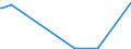 CN 60012200 /Exports /Unit = Prices (Euro/ton) /Partner: Gibraltar /Reporter: Eur27_2020 /60012200:Looped Pile Fabrics of Man-made Fibres, Knitted or Crocheted