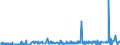 KN 60012900 /Exporte /Einheit = Preise (Euro/Tonne) /Partnerland: Niederlande /Meldeland: Eur27_2020 /60012900:Schlingengewirke und Schlingengestricke (Ausg. aus Baumwolle Oder Chemiefasern)