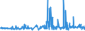 KN 60012900 /Exporte /Einheit = Preise (Euro/Tonne) /Partnerland: Ver.koenigreich /Meldeland: Eur27_2020 /60012900:Schlingengewirke und Schlingengestricke (Ausg. aus Baumwolle Oder Chemiefasern)