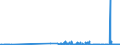 KN 60012900 /Exporte /Einheit = Preise (Euro/Tonne) /Partnerland: Irland /Meldeland: Eur27_2020 /60012900:Schlingengewirke und Schlingengestricke (Ausg. aus Baumwolle Oder Chemiefasern)