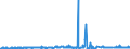 KN 60012900 /Exporte /Einheit = Preise (Euro/Tonne) /Partnerland: Daenemark /Meldeland: Eur27_2020 /60012900:Schlingengewirke und Schlingengestricke (Ausg. aus Baumwolle Oder Chemiefasern)