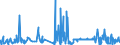 KN 60012900 /Exporte /Einheit = Preise (Euro/Tonne) /Partnerland: Griechenland /Meldeland: Eur27_2020 /60012900:Schlingengewirke und Schlingengestricke (Ausg. aus Baumwolle Oder Chemiefasern)