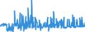 KN 60012900 /Exporte /Einheit = Preise (Euro/Tonne) /Partnerland: Spanien /Meldeland: Eur27_2020 /60012900:Schlingengewirke und Schlingengestricke (Ausg. aus Baumwolle Oder Chemiefasern)