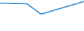 CN 60012900 /Exports /Unit = Prices (Euro/ton) /Partner: United Kingdom(Northern Ireland) /Reporter: Eur27_2020 /60012900:Looped Pile Fabrics, Knitted or Crocheted (Excl. of Cotton or Man-made Fibres)