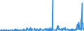 KN 60012900 /Exporte /Einheit = Preise (Euro/Tonne) /Partnerland: Belgien /Meldeland: Eur27_2020 /60012900:Schlingengewirke und Schlingengestricke (Ausg. aus Baumwolle Oder Chemiefasern)