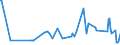 CN 60012900 /Exports /Unit = Prices (Euro/ton) /Partner: Luxembourg /Reporter: Eur27_2020 /60012900:Looped Pile Fabrics, Knitted or Crocheted (Excl. of Cotton or Man-made Fibres)