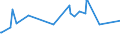 KN 60012900 /Exporte /Einheit = Preise (Euro/Tonne) /Partnerland: Island /Meldeland: Eur27_2020 /60012900:Schlingengewirke und Schlingengestricke (Ausg. aus Baumwolle Oder Chemiefasern)