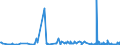 KN 60012900 /Exporte /Einheit = Preise (Euro/Tonne) /Partnerland: Norwegen /Meldeland: Eur27_2020 /60012900:Schlingengewirke und Schlingengestricke (Ausg. aus Baumwolle Oder Chemiefasern)