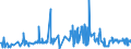 KN 60012900 /Exporte /Einheit = Preise (Euro/Tonne) /Partnerland: Schweden /Meldeland: Eur27_2020 /60012900:Schlingengewirke und Schlingengestricke (Ausg. aus Baumwolle Oder Chemiefasern)