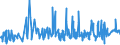 KN 60012900 /Exporte /Einheit = Preise (Euro/Tonne) /Partnerland: Oesterreich /Meldeland: Eur27_2020 /60012900:Schlingengewirke und Schlingengestricke (Ausg. aus Baumwolle Oder Chemiefasern)