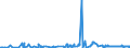 KN 60012900 /Exporte /Einheit = Preise (Euro/Tonne) /Partnerland: Schweiz /Meldeland: Eur27_2020 /60012900:Schlingengewirke und Schlingengestricke (Ausg. aus Baumwolle Oder Chemiefasern)