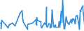 KN 60012900 /Exporte /Einheit = Preise (Euro/Tonne) /Partnerland: Tuerkei /Meldeland: Eur27_2020 /60012900:Schlingengewirke und Schlingengestricke (Ausg. aus Baumwolle Oder Chemiefasern)