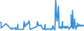 KN 60012900 /Exporte /Einheit = Preise (Euro/Tonne) /Partnerland: Lettland /Meldeland: Eur27_2020 /60012900:Schlingengewirke und Schlingengestricke (Ausg. aus Baumwolle Oder Chemiefasern)